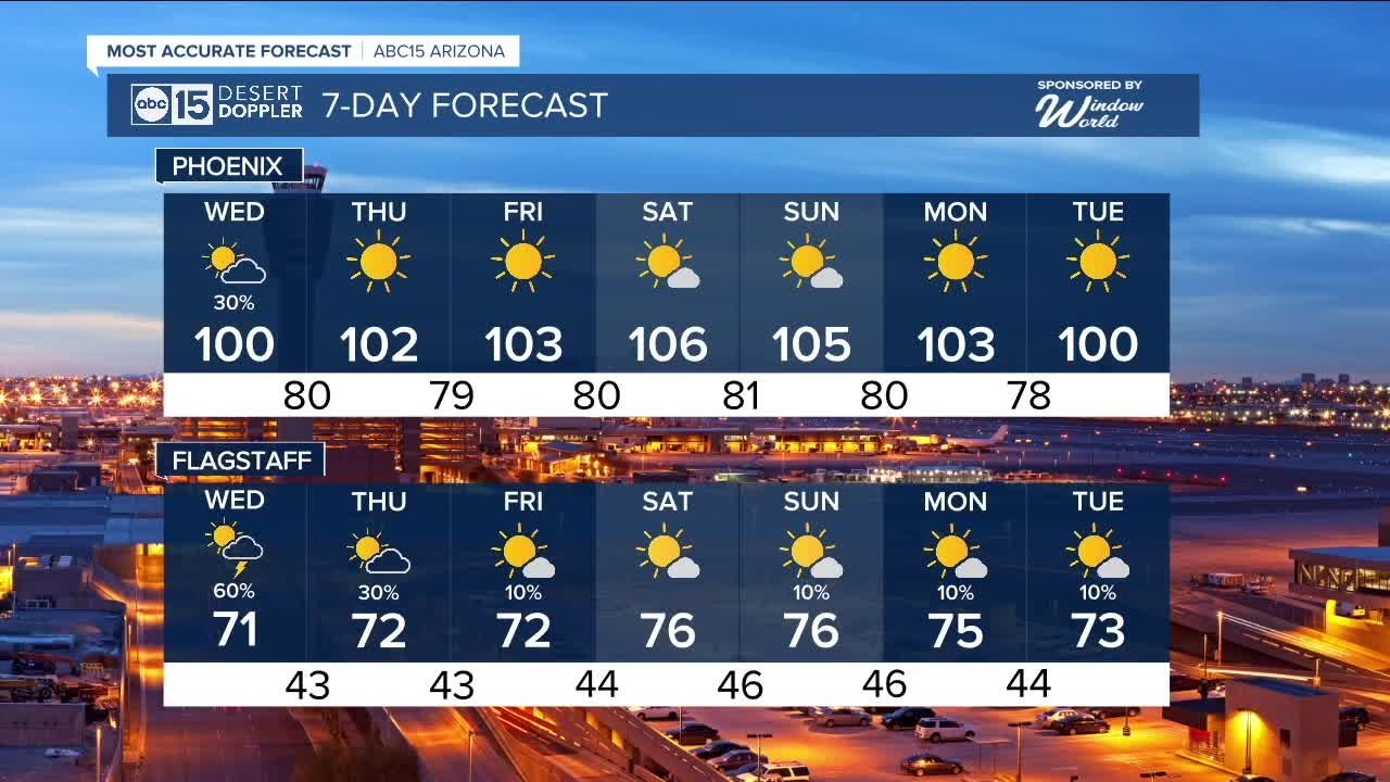 Most Accurate Forecast: Showers And Thunderstorms Across Arizona!