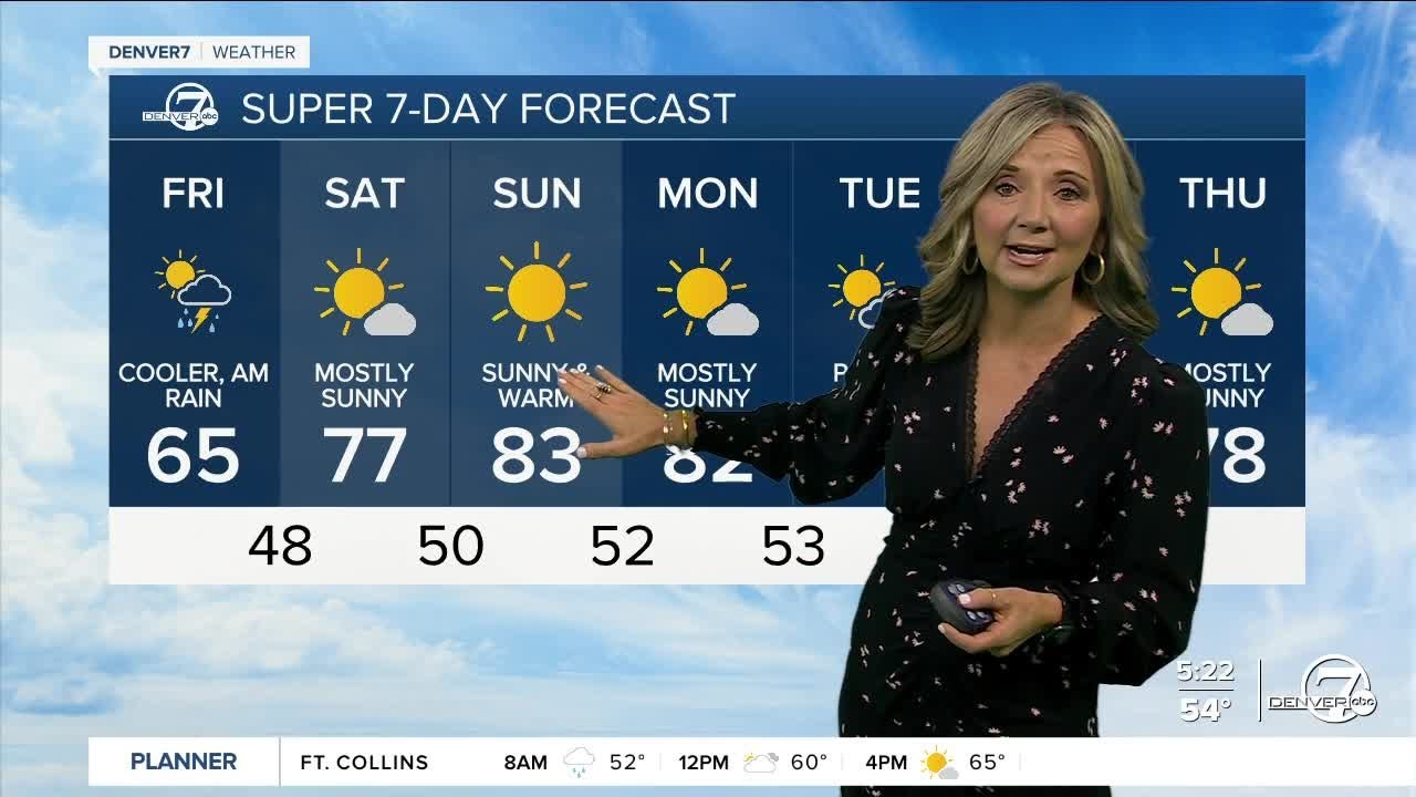 Much Warmer Across Colorado This Weekend For The Big Football Games