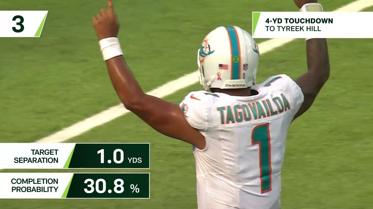 Next Gen Stats: Tua Tagovailoa’s 4 Most Improbable Completions | Miami Dolphins Week 1 Win | Dolphins News