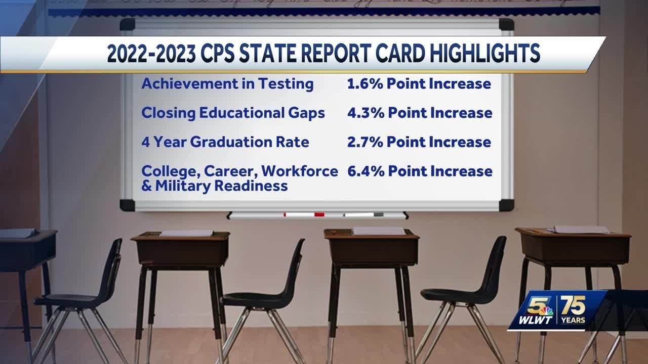 Ohio School Report Cards Released: See Ratings For Each District