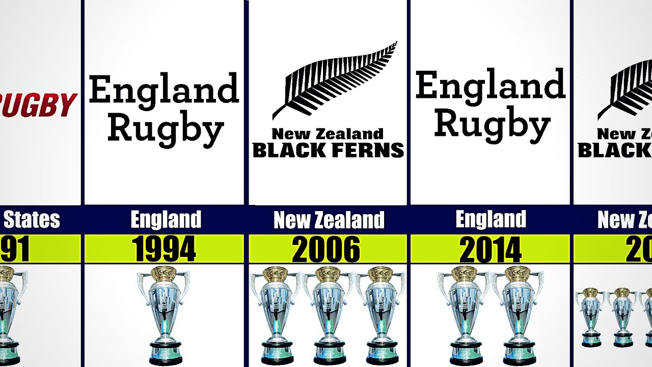 Rugby World Cup Women’s All Winners