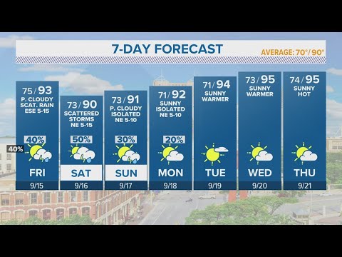 Scattered Thunderstorms Expected This Weekend | Forecast