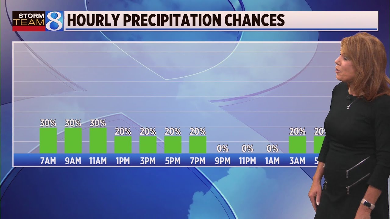 Storm Team 8 Forecast: 6 A.m. Daybreak 091223 | Battle Creek News