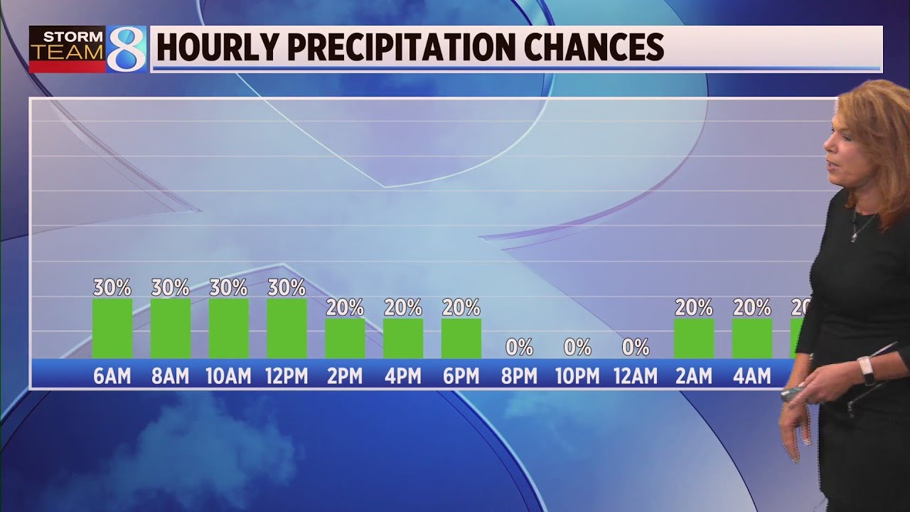 Storm Team 8 Forecast: Daybreak 091223 | Battle Creek News