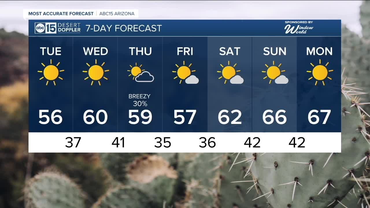 Sunny But Chilly Tuesday In The Valley