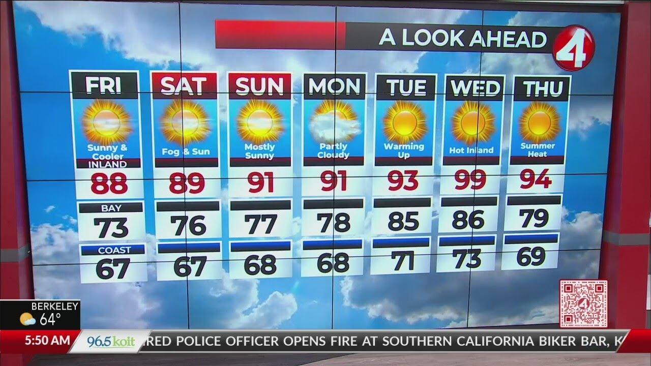 Friday, August 25 San Francisco Bay Area Weather Forecast