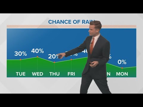 Weather: A Few Showers Around The Next Couple Days | New Orleans News