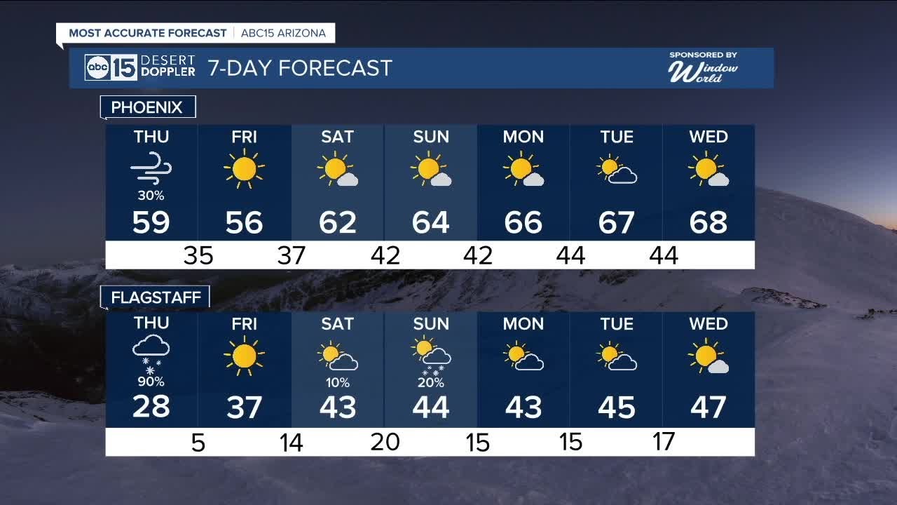 Winter Storm Moves Into Arizona On Thursday